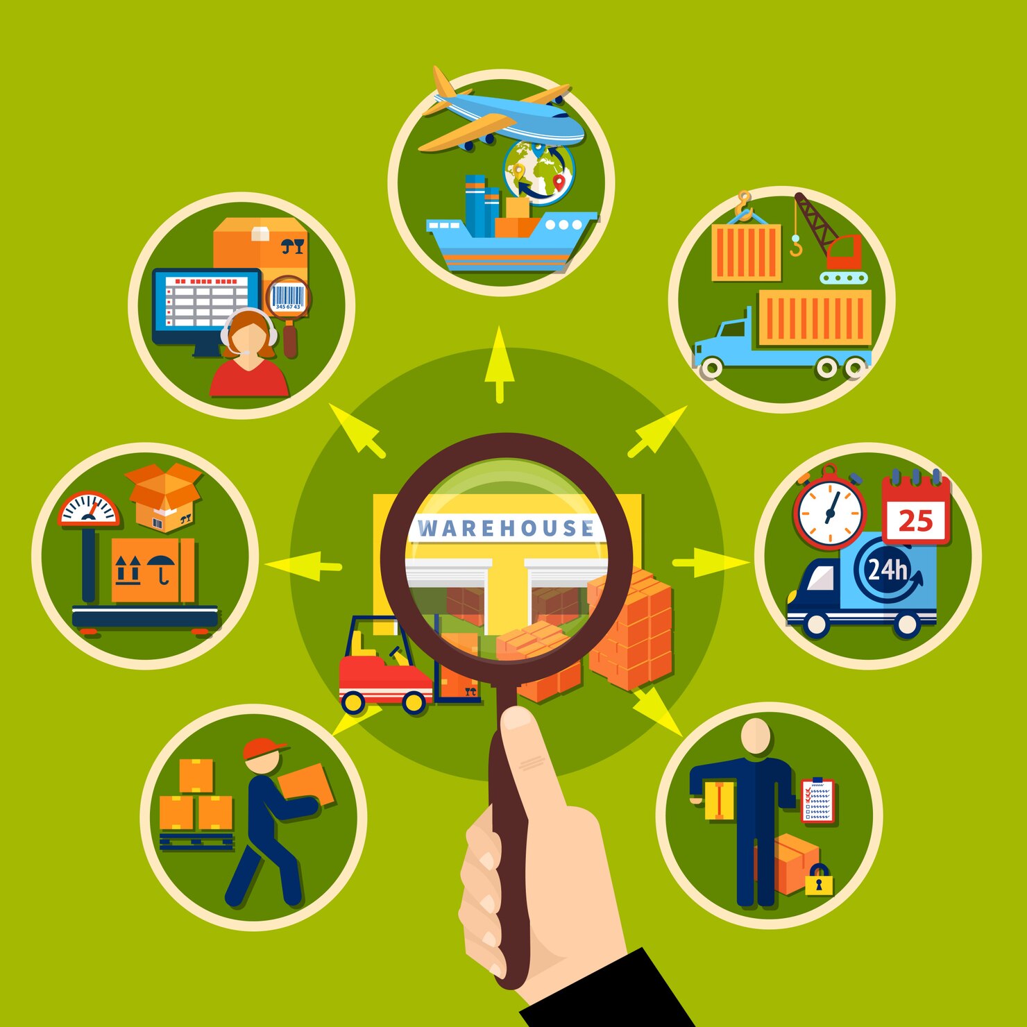 Fair-Trade Practices & Supplier Audits